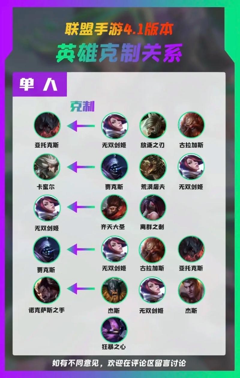 lol克制刺客的装备，什么克刺客-第6张图片