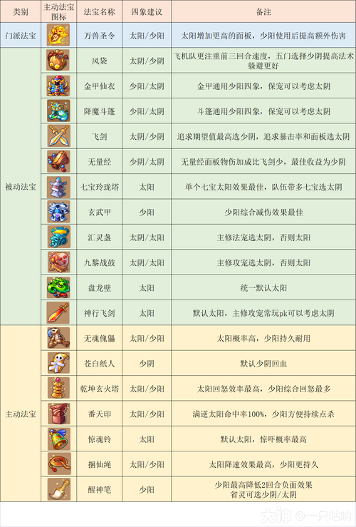 梦幻西游手游stl装备选取，梦幻西游手游装备推荐-第5张图片