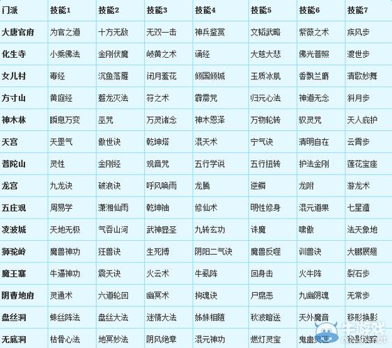 【梦幻西游装备组合转换多少钱，梦幻西游套装转换】-第1张图片