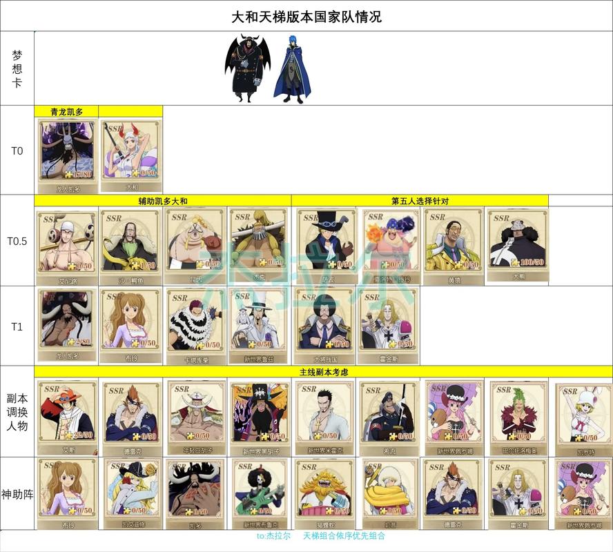 燃烧意志ssr沙鳄鱼-燃烧意志沙鳄鱼技能搭配-第4张图片