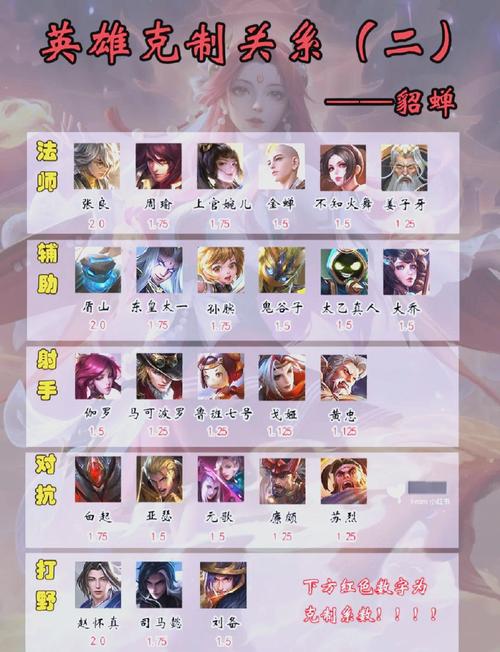 【王者用什么装备克制貂蝉,王者英雄什么克制貂蝉】-第2张图片 【王者用什么装备克制貂蝉,王者英雄什么克制貂蝉】-第2张图片