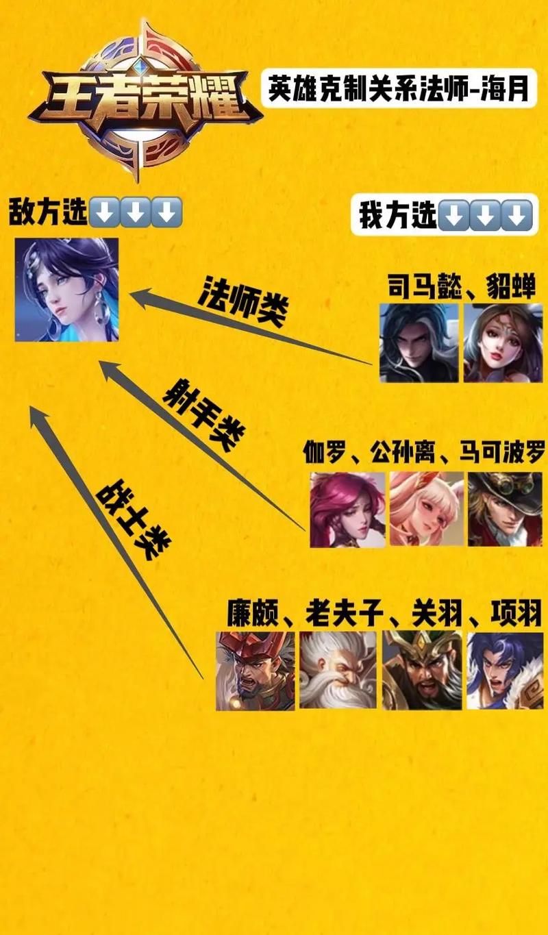 【王者用什么装备克制貂蝉,王者英雄什么克制貂蝉】-第5张图片 【王者用什么装备克制貂蝉,王者英雄什么克制貂蝉】-第5张图片