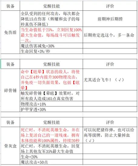 自走棋取装备/自走棋装备图鉴-第2张图片 自走棋取装备/自走棋装备图鉴-第2张图片