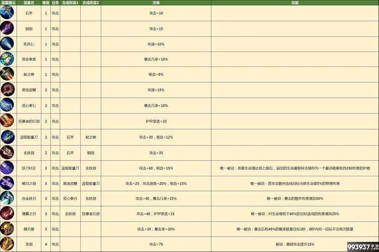 自走棋取装备/自走棋装备图鉴-第7张图片 自走棋取装备/自走棋装备图鉴-第7张图片