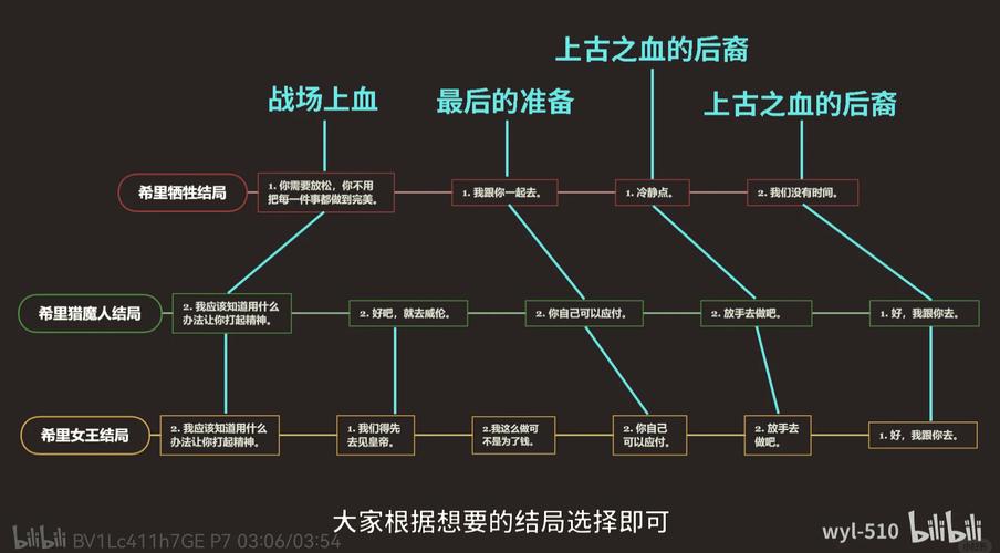 【巫师2第一章隐藏武器，巫师2第一章武器没了】-第4张图片