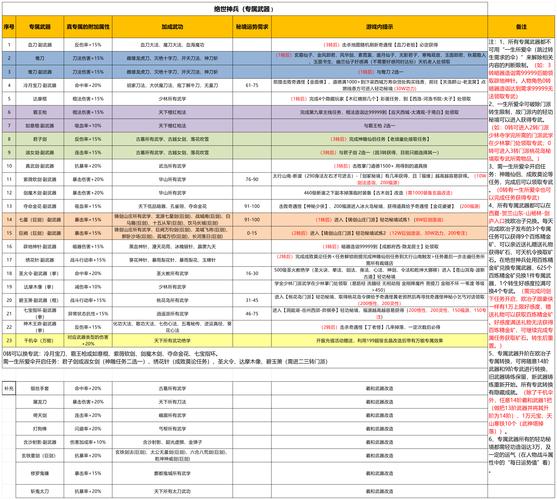 关于“武林外传装备销毁”的解答-第3张图片