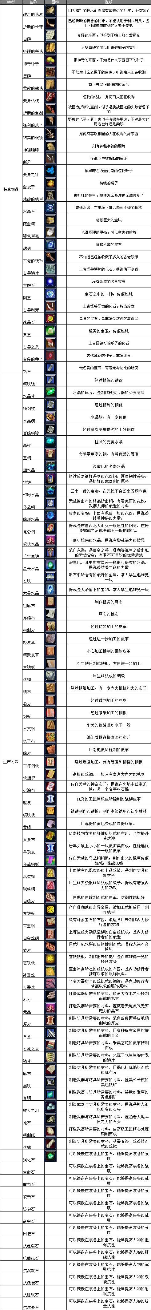 关于“武林外传装备销毁”的解答-第6张图片