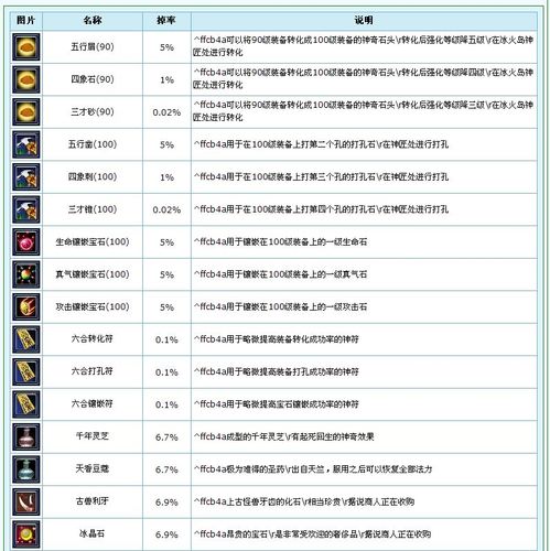 关于“武林外传装备销毁”的解答-第8张图片