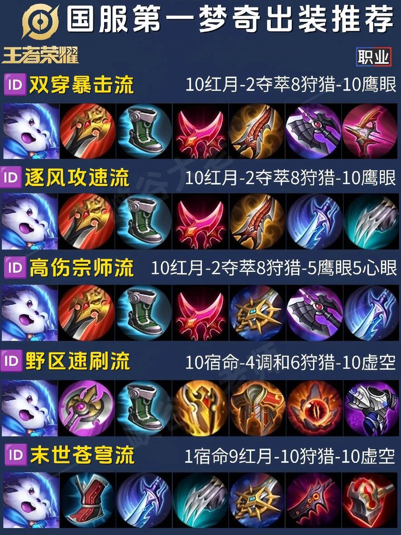 法装梦奇怎么玩，法系梦奇怎么玩-第3张图片