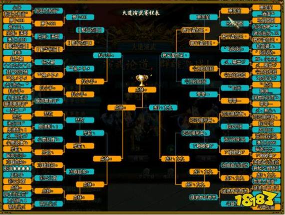 问道刀手能加多少伤害，问道刀手加点-第3张图片