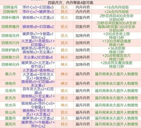 四转需要多少经验,4转110级什么意思-第3张图片 四转需要多少经验,4转110级什么意思-第3张图片