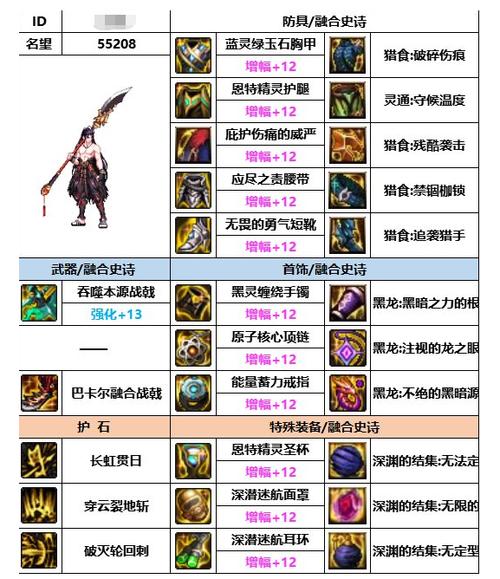 新手征战者选取装备选什么/征战者穿什么装备-第7张图片