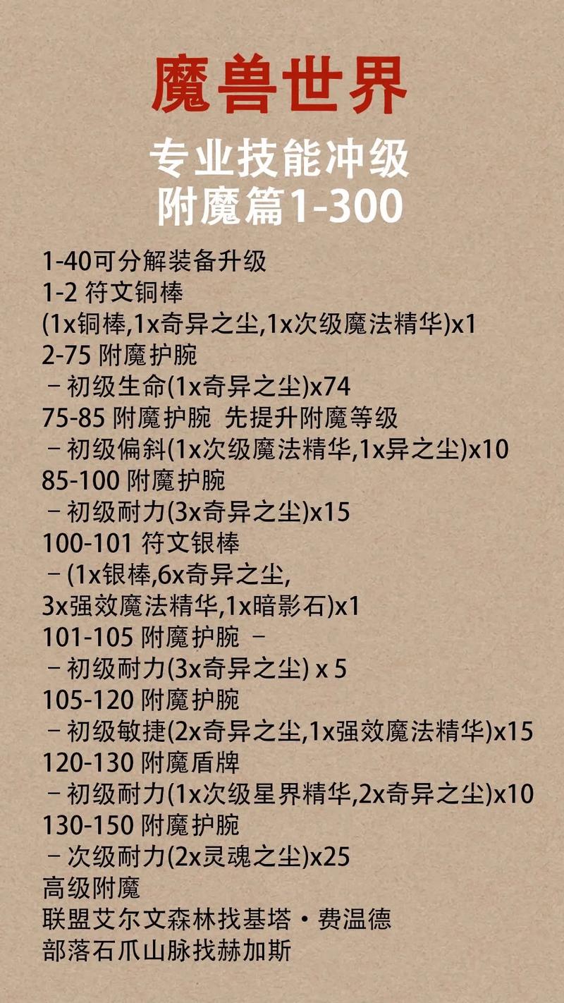 打造装备必成券怎么获得/打造装备的英雄-第2张图片 打造装备必成券怎么获得/打造装备的英雄-第2张图片