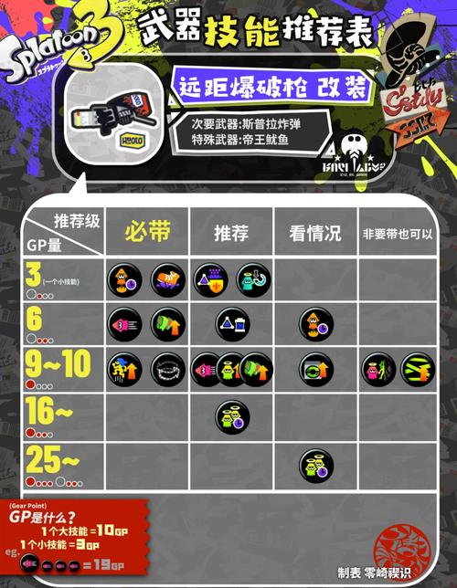 逆战最新爆破装备搭配-逆战爆破套装-第2张图片