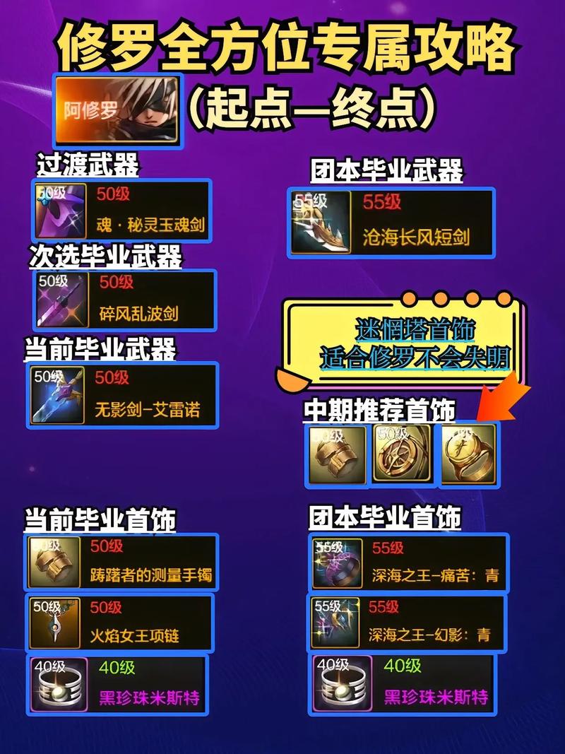 装备怎么净化dnf，地下城与勇士装备怎么净化-第2张图片