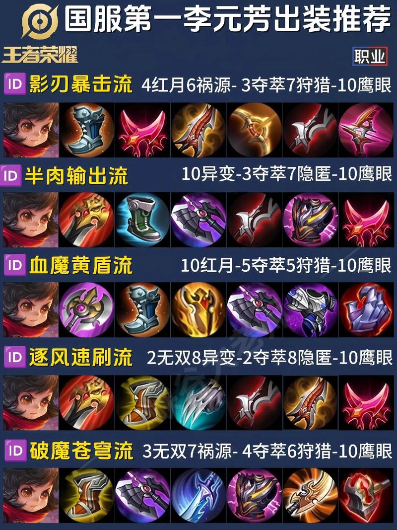 李元芳的装备怎么出,李元芳的装备方案-第1张图片 李元芳的装备怎么出,李元芳的装备方案-第1张图片