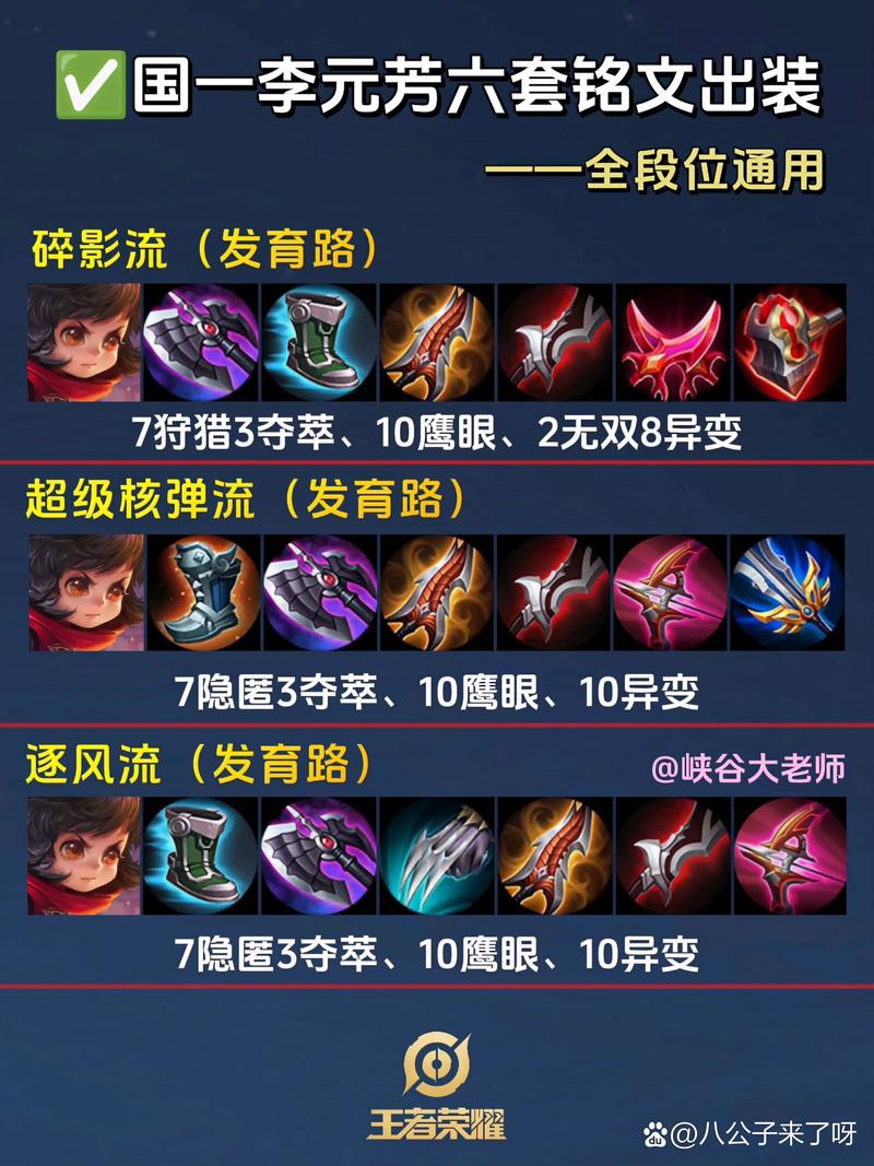 李元芳的装备怎么出,李元芳的装备方案-第3张图片 李元芳的装备怎么出,李元芳的装备方案-第3张图片