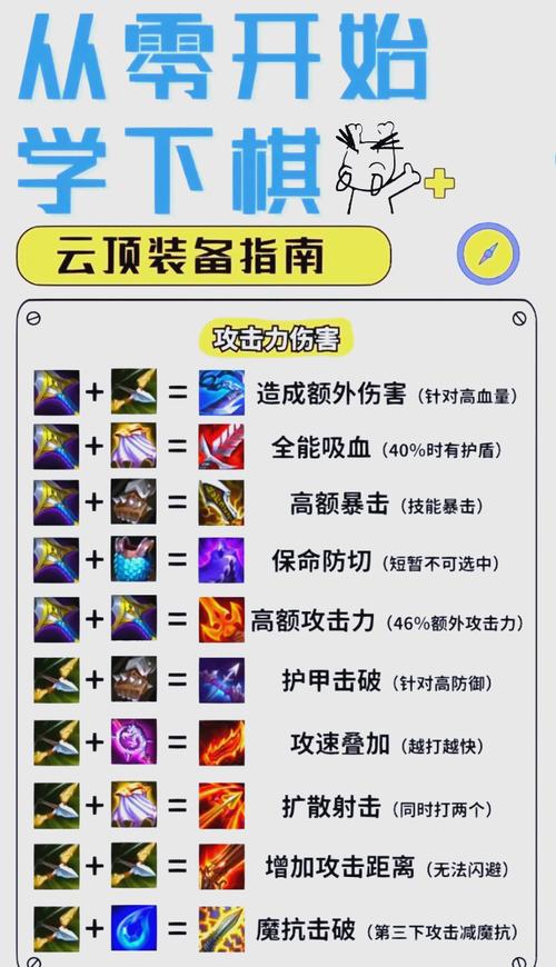 自走棋不合装备会怎么样/自走棋搭配攻略-第5张图片