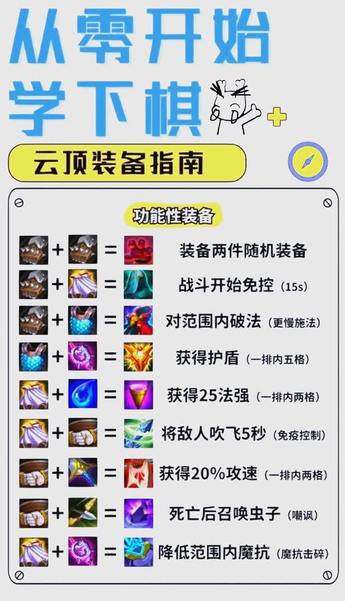 自走棋不合装备会怎么样/自走棋搭配攻略-第6张图片