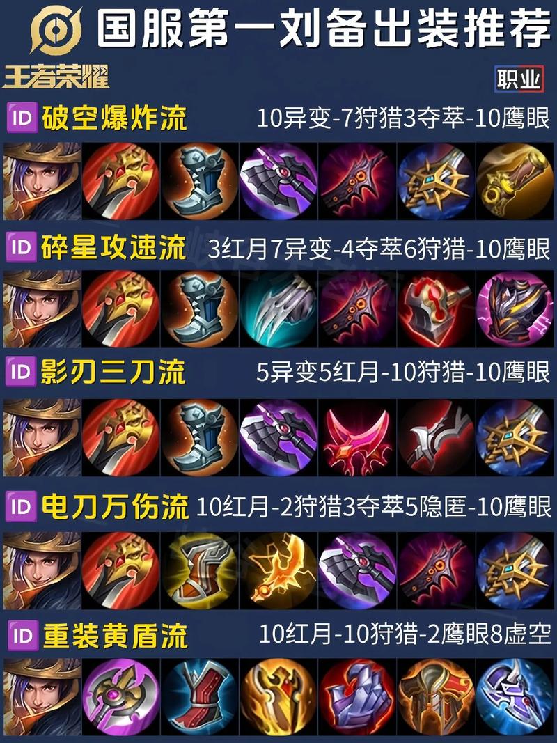 【刘备装备怎么出装,刘备装备怎么出装伤害高】-第6张图片 【刘备装备怎么出装,刘备装备怎么出装伤害高】-第6张图片