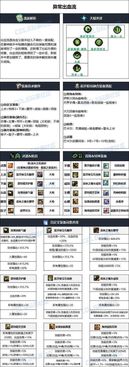 dnf审判buff装-dnf审判装备选取最新-第3张图片