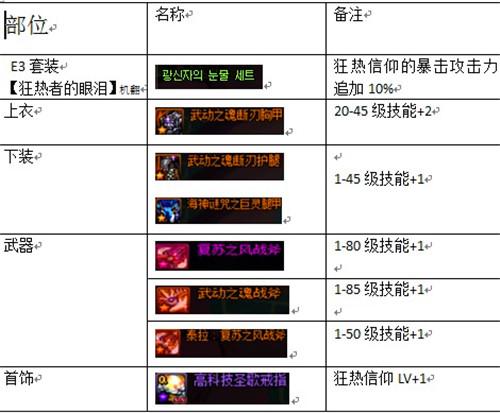 dnf审判buff装-dnf审判装备选取最新-第4张图片