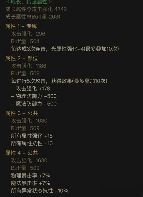 dnfbuff装怎么升级-dnfbuff装加几级-第4张图片