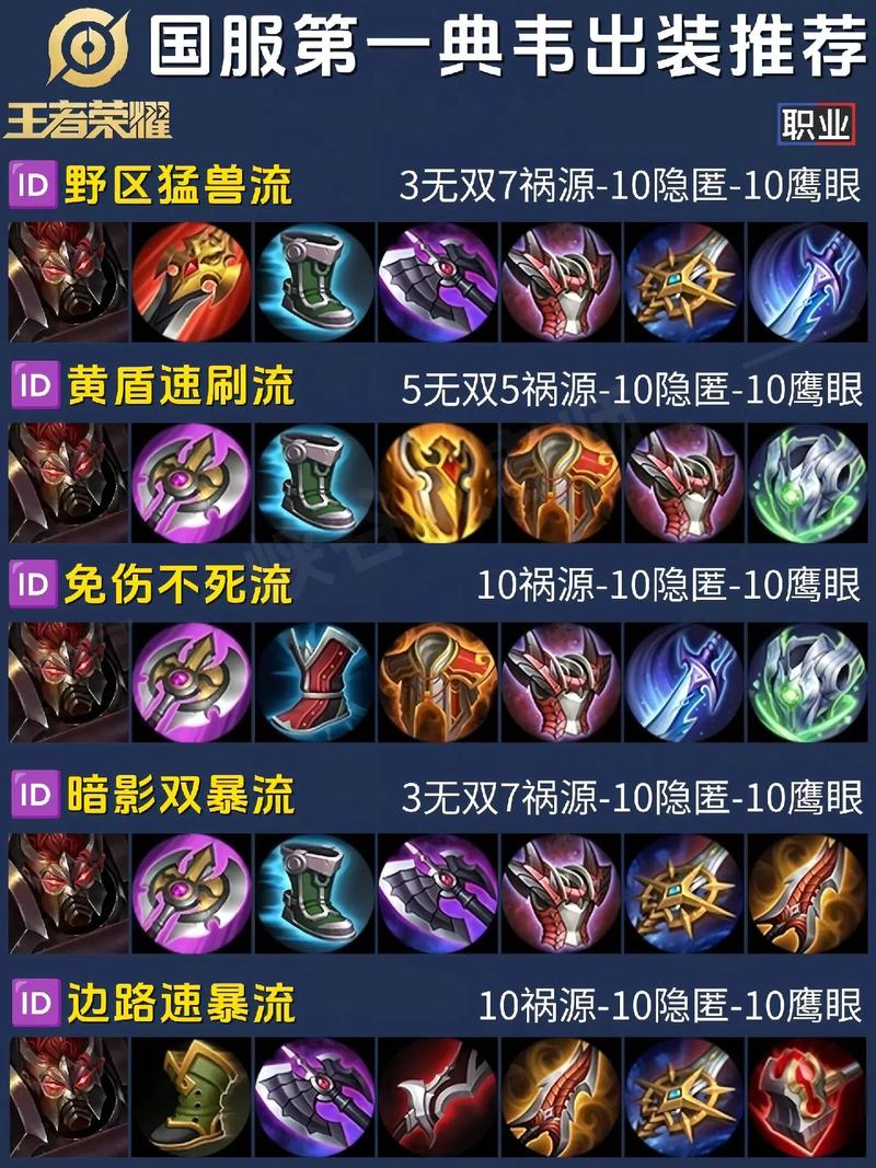 典韦出什么装伤害比较高?/典韦出什么装好?-第1张图片