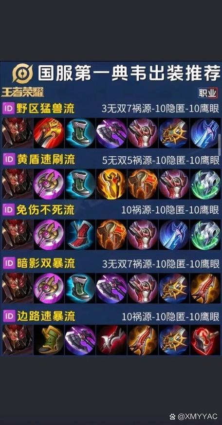 典韦出什么装伤害比较高?/典韦出什么装好?-第7张图片