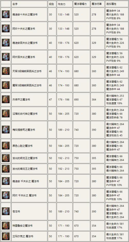关于“永恒纪元装备对比怎么获得”的解答-第3张图片