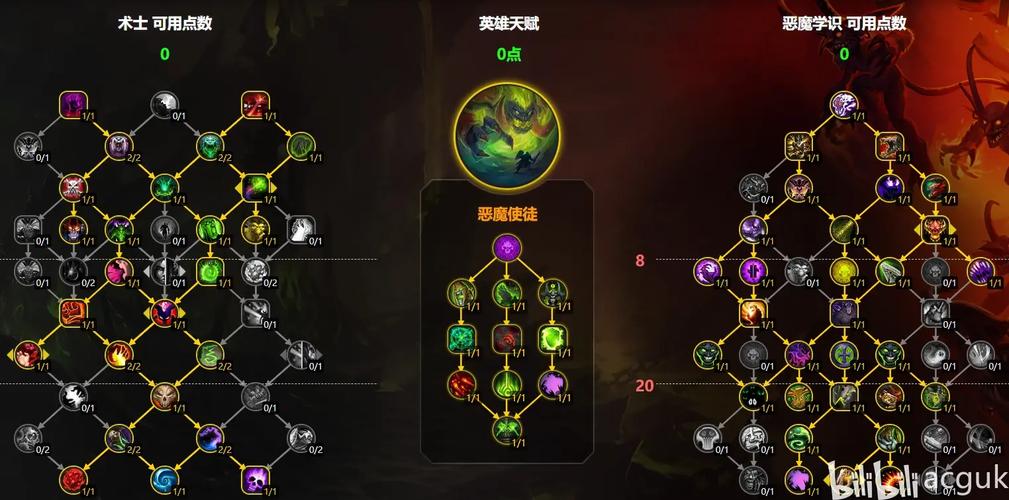 关于“术士的恶魔知识能提升多少”的解答-第4张图片