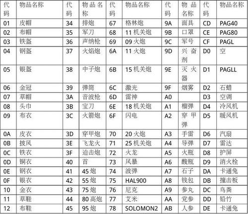重装机兵4代码大全，重装机兵4密码大全-第1张图片