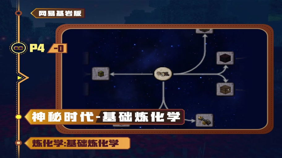 我的世界神秘元素全解锁-我的世界神秘学元素-第3张图片 我的世界神秘元素全解锁-我的世界神秘学元素-第3张图片