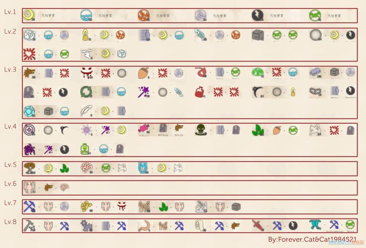 我的世界神秘元素全解锁-我的世界神秘学元素-第5张图片 我的世界神秘元素全解锁-我的世界神秘学元素-第5张图片