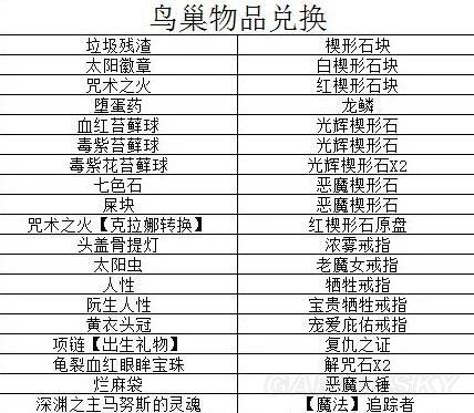 原罪学者属性装备在哪里换/原罪学者 装备-第2张图片