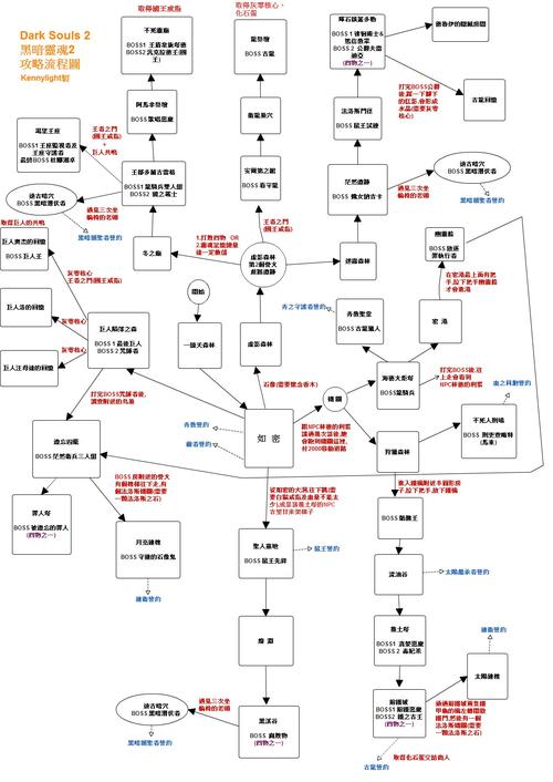 原罪学者属性装备在哪里换/原罪学者 装备-第8张图片