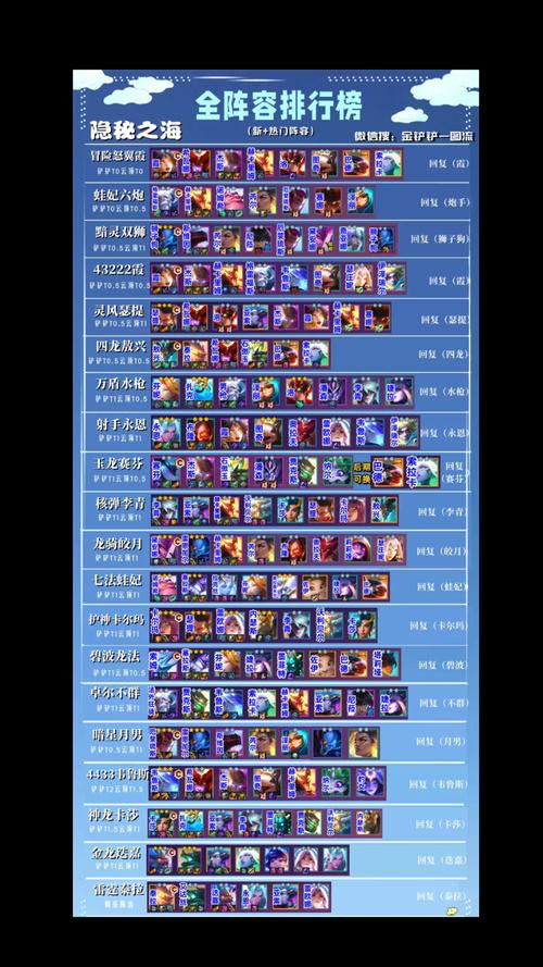 关于“神盾神射手阵容搭配10.25”的解答-第6张图片 关于“神盾神射手阵容搭配10.25”的解答-第6张图片