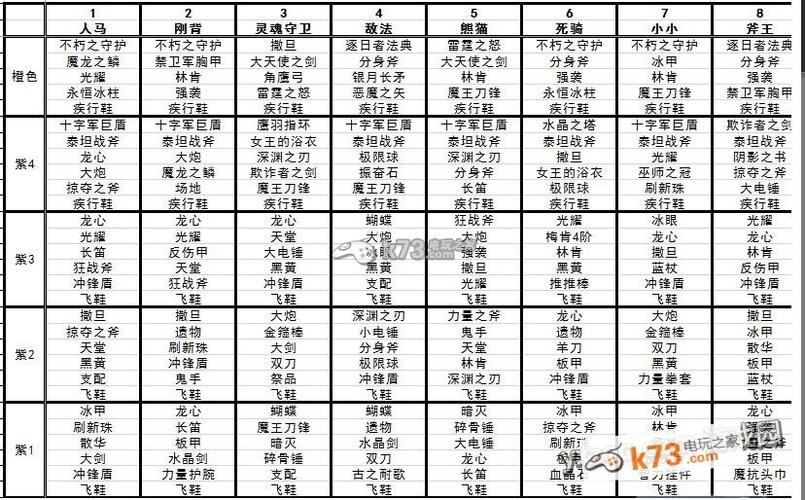 关于“刀塔传奇橙色进阶装备搭配”的解答-第7张图片 关于“刀塔传奇橙色进阶装备搭配”的解答-第7张图片