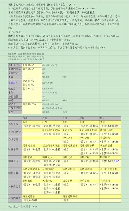 贪婪洞窟1水攻击材料/贪婪洞窟水攻击武器-第5张图片