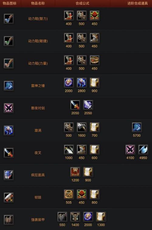 dota2卡尔套装大全，dota2卡尔技能详解-第8张图片