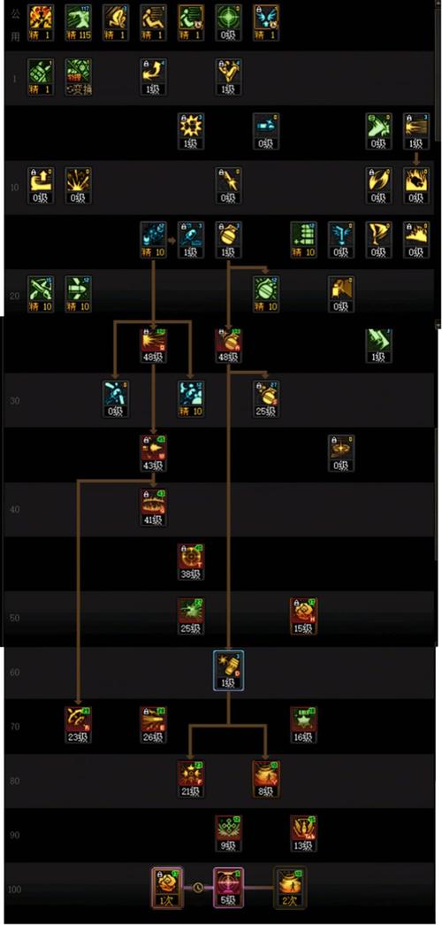 大将军毕业武器是什么/大将军学什么技能-第4张图片 大将军毕业武器是什么/大将军学什么技能-第4张图片