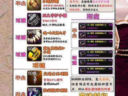 【dnf女圣职buff换装,地下城女圣职装备】-第2张图片 【dnf女圣职buff换装,地下城女圣职装备】-第2张图片