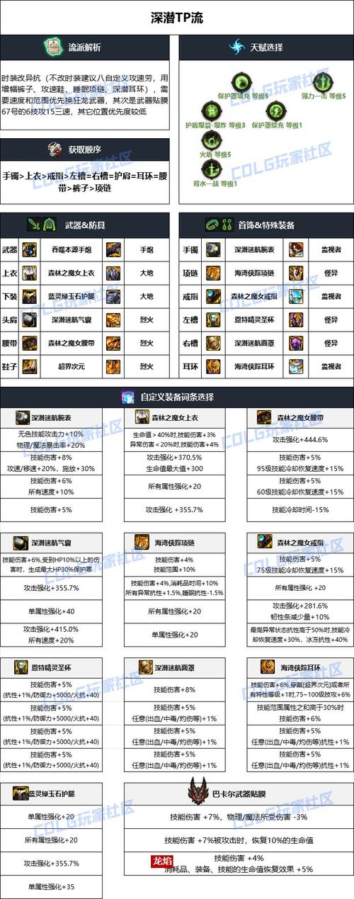 dnf女大枪过渡装备/dnf女大枪29觉-第7张图片 dnf女大枪过渡装备/dnf女大枪29觉-第7张图片