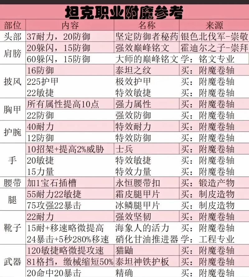 怀旧服分解错装备能恢复吗，怀旧服分解装备赚钱吗-第2张图片