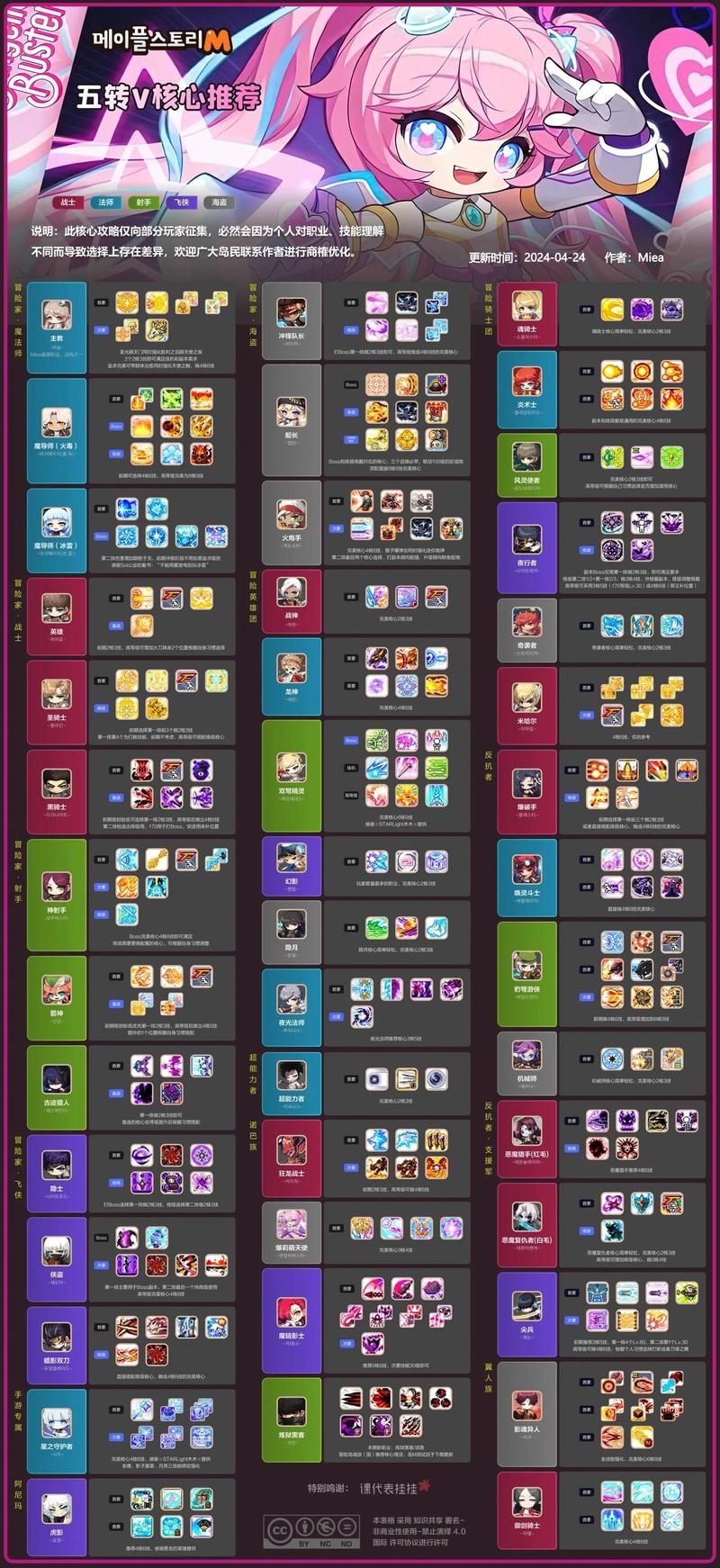 冒险岛200级能打什么boss，冒险岛200级以后去哪升级-第2张图片