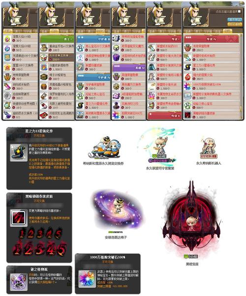 冒险岛200级能打什么boss，冒险岛200级以后去哪升级-第4张图片