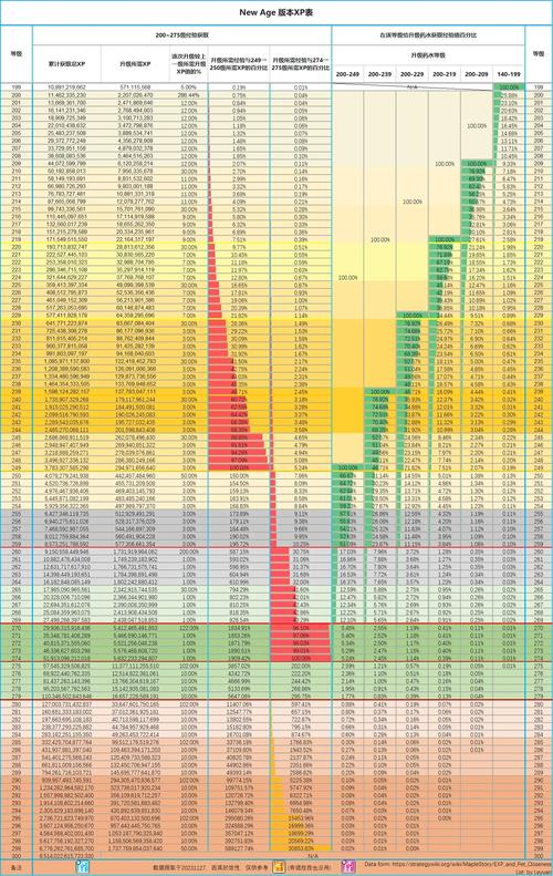 冒险岛200级能打什么boss，冒险岛200级以后去哪升级-第8张图片