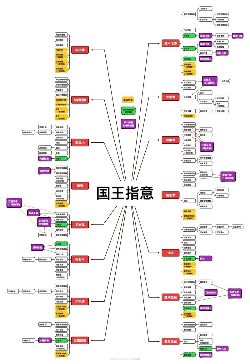 国王的勇士4宠物装备怎么获得/国王的勇士4 手机版本下载-第10张图片
