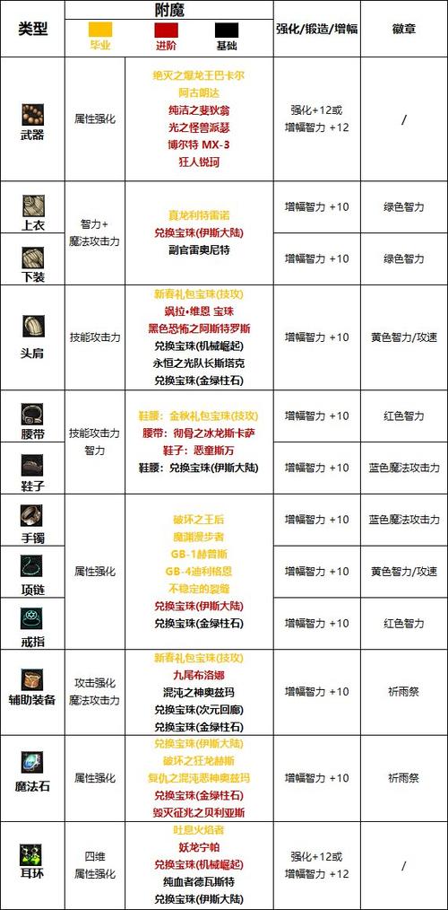 巫女带什么装备比较好，巫女堆什么属性-第4张图片