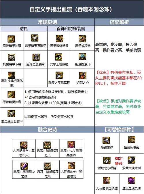 巫女带什么装备比较好，巫女堆什么属性-第5张图片